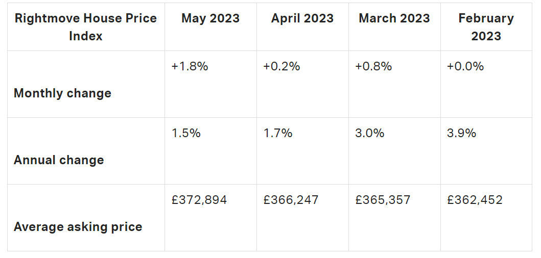 UK Real Estate Soars Unveiling the 2023 Landscape & Beyond
